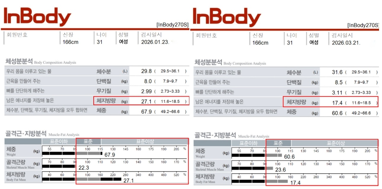 인바디 체지방량 변화 전후 비교 결과지