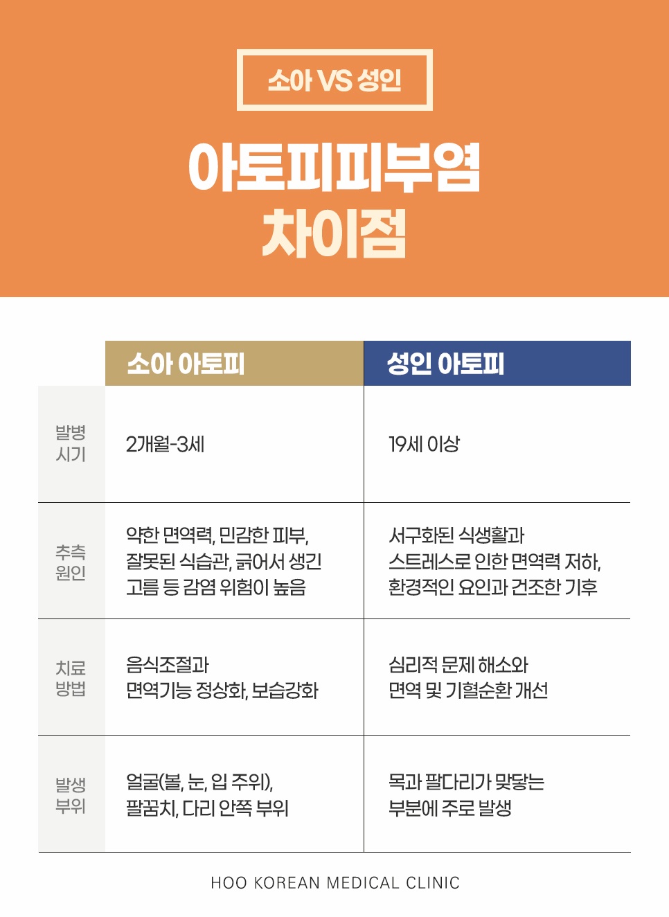 소아 아토피와 성인 아토피 원인 치료방법 발생부위 차이점 비교