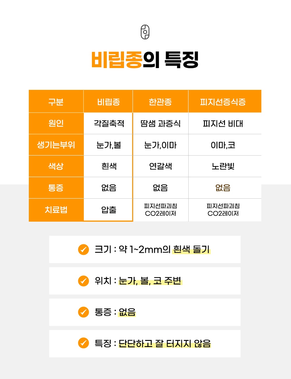 비립종 한관종 피지선증식증 원인 특징 비교 표