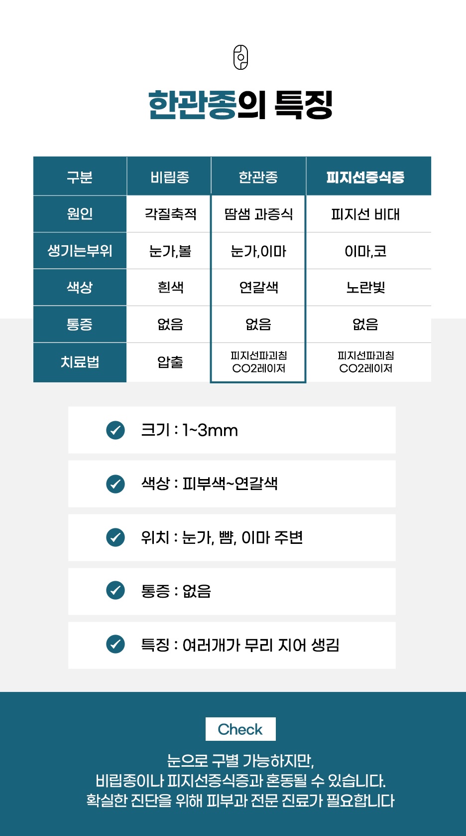 한관종의 크기·색상·위치·통증 특징과 눈으로 구분할 때 주의할 점