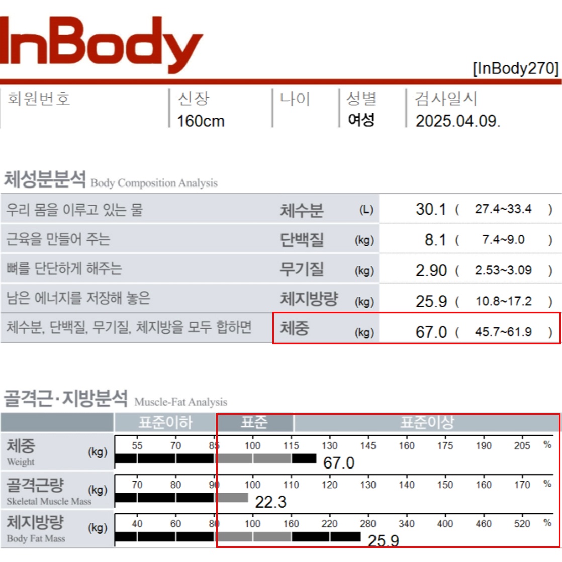 25년 4월 체중 67.0kg, 체지방량 25.9kg으로 측정된 인바디 체성분 분석 결과